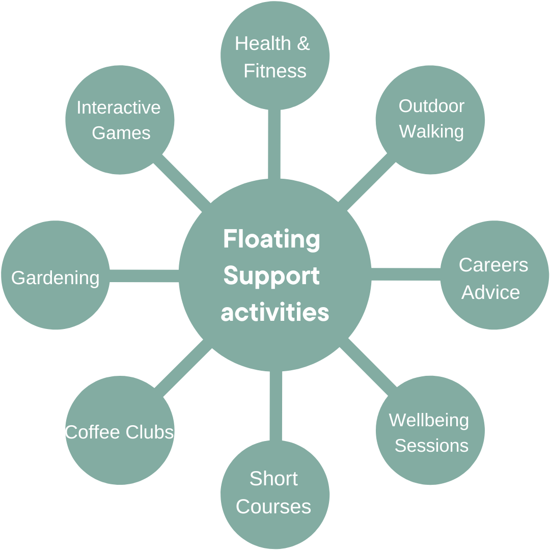 Floating Support Solid Steps